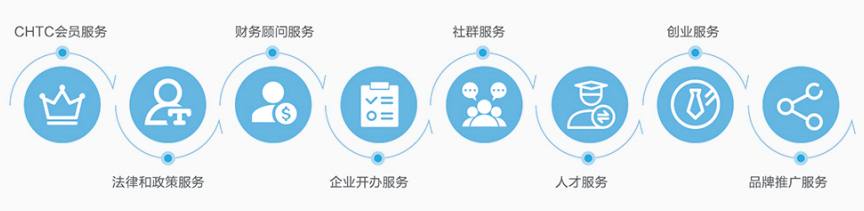 医疗科研教学三者关系