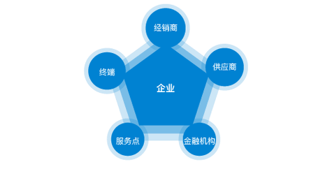医疗保健包括哪些方面